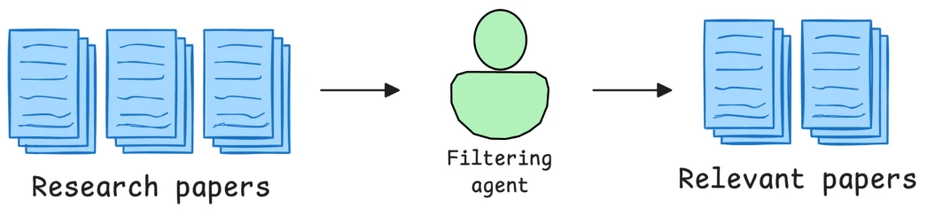 ai agents p178 2