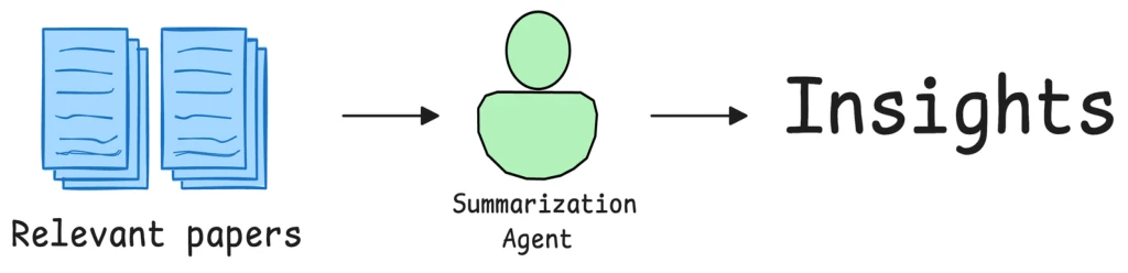 ai agents p178 3