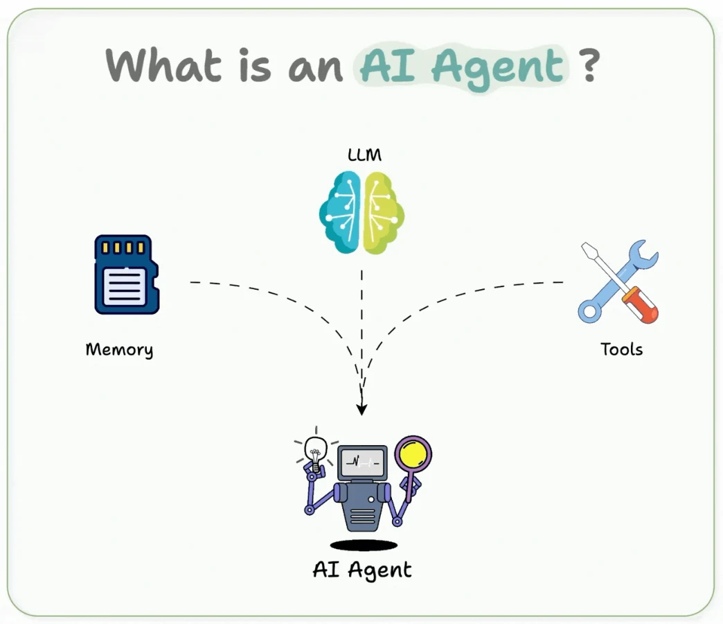 ai agents p179 2