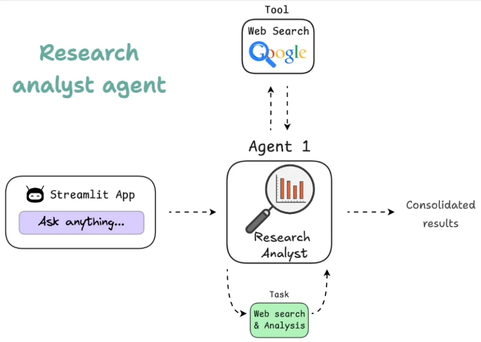 ai agents p184 1