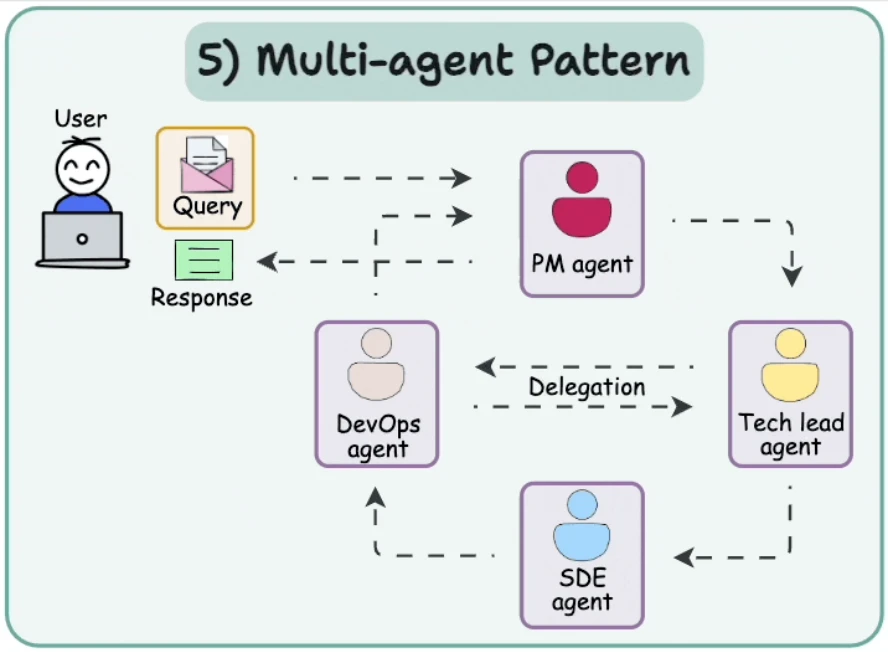 ai agents p193 1