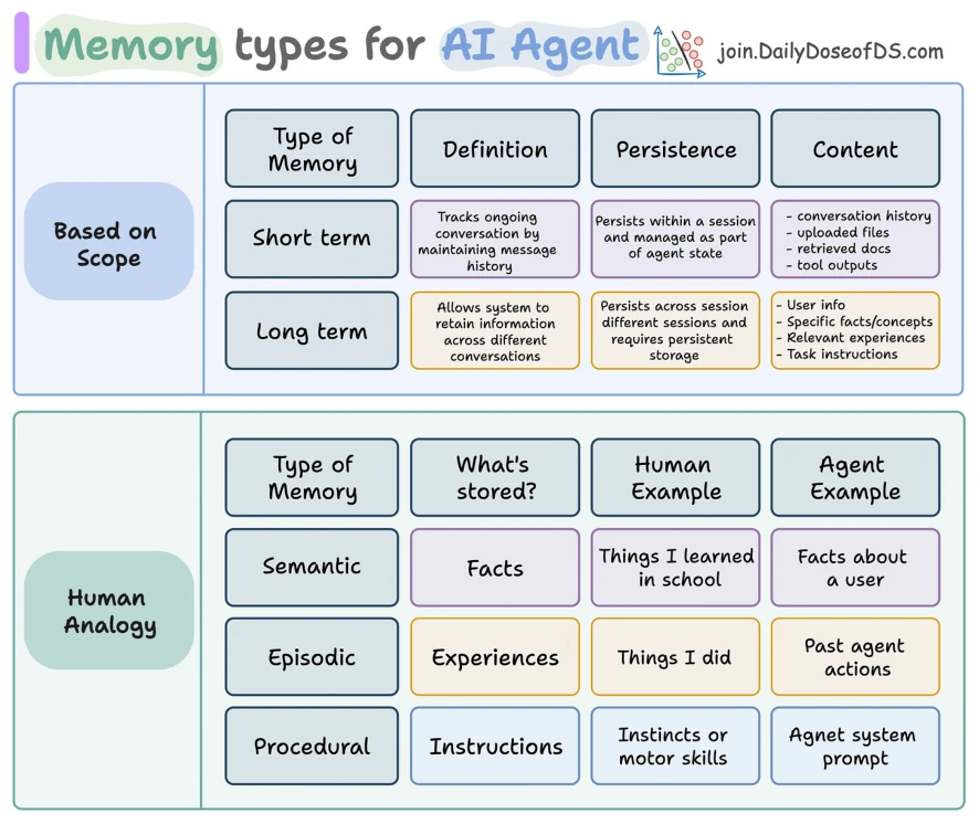 ai agents p196 1