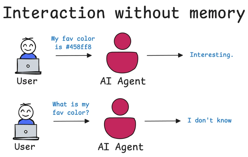 ai agents p198 1