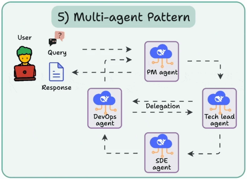 ai agents p204 2
