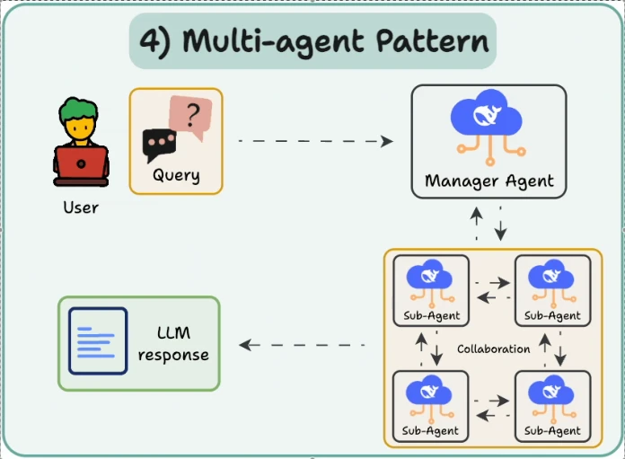 ai agents p234 2