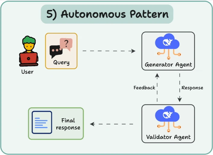 ai agents p235 1