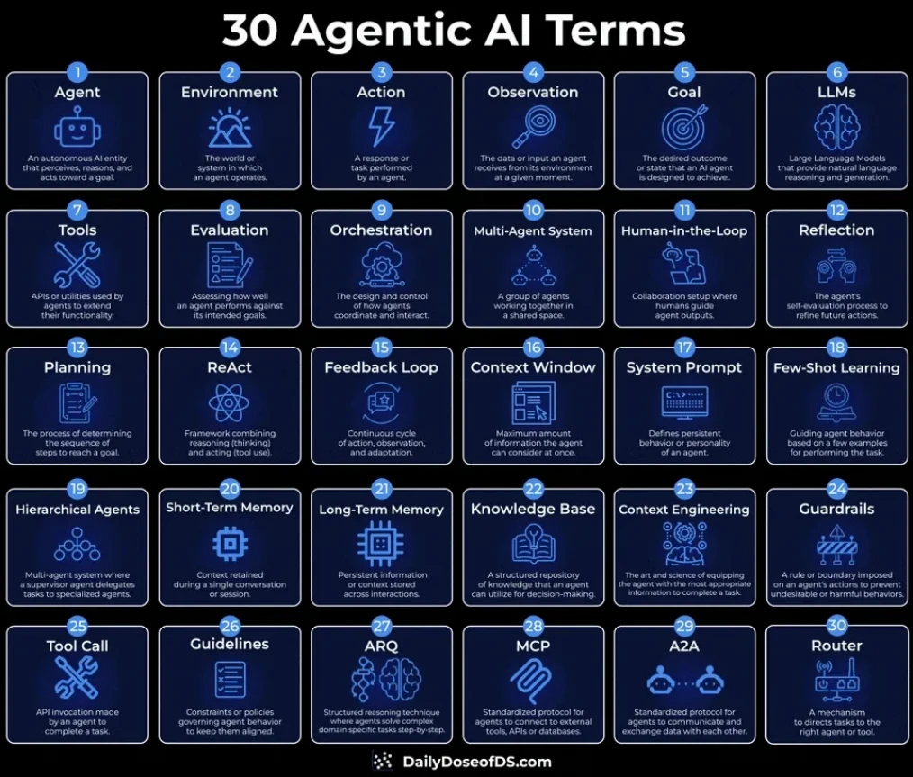 ai agents p236 1