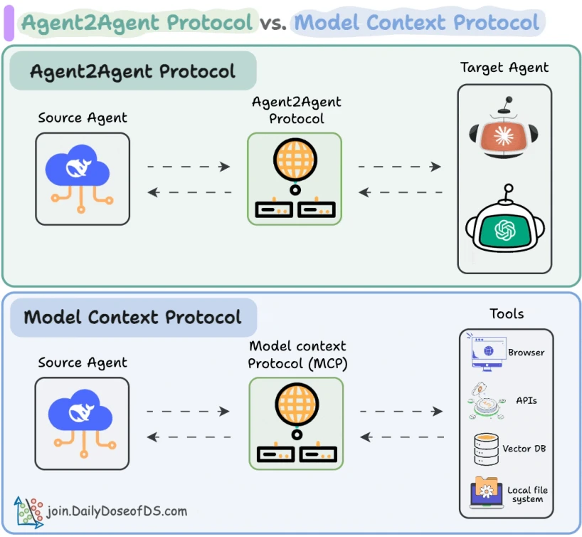 ai agents p239 2
