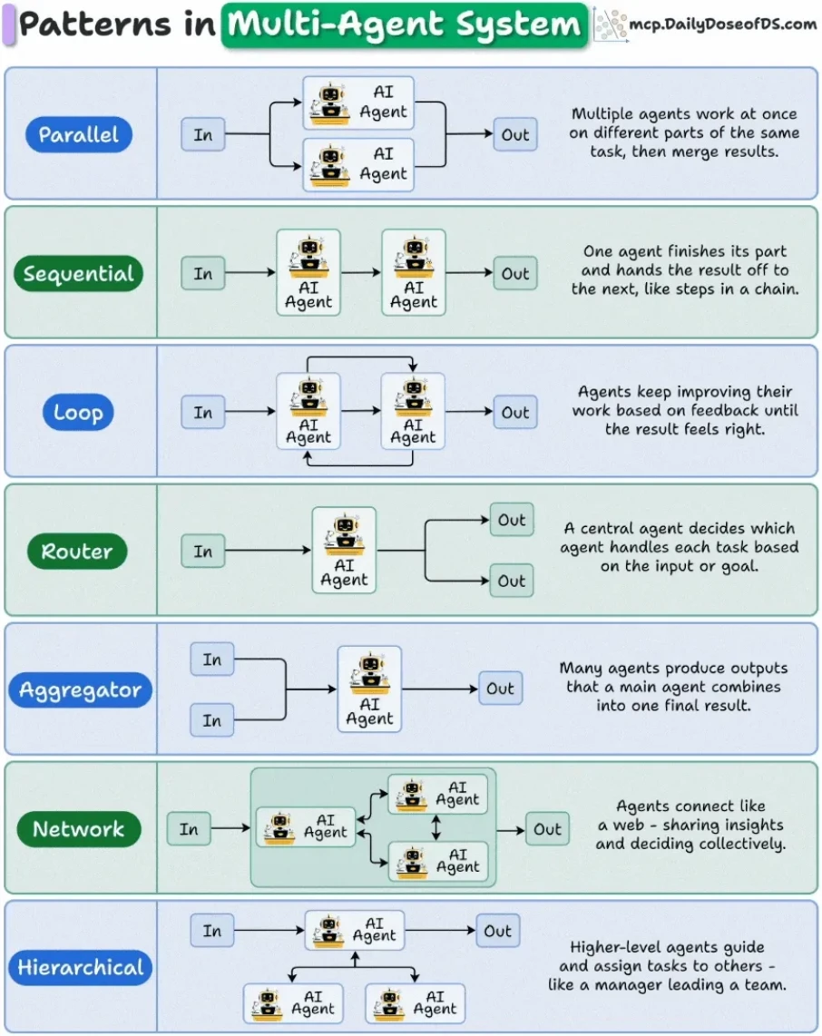 ai agents p243 1