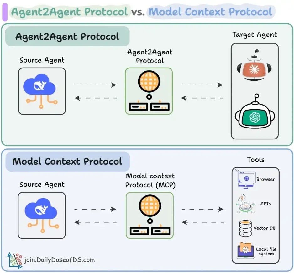 ai agents p245 1