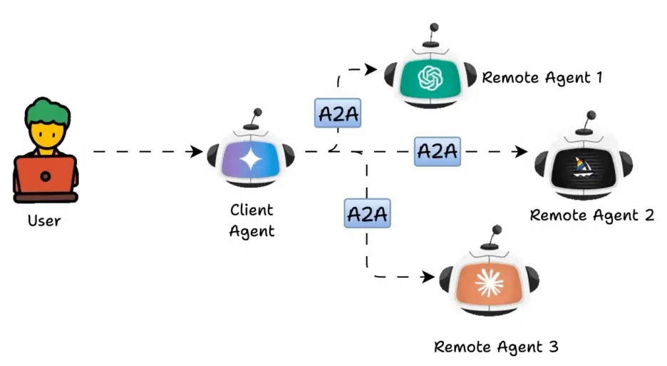 ai agents p246 1