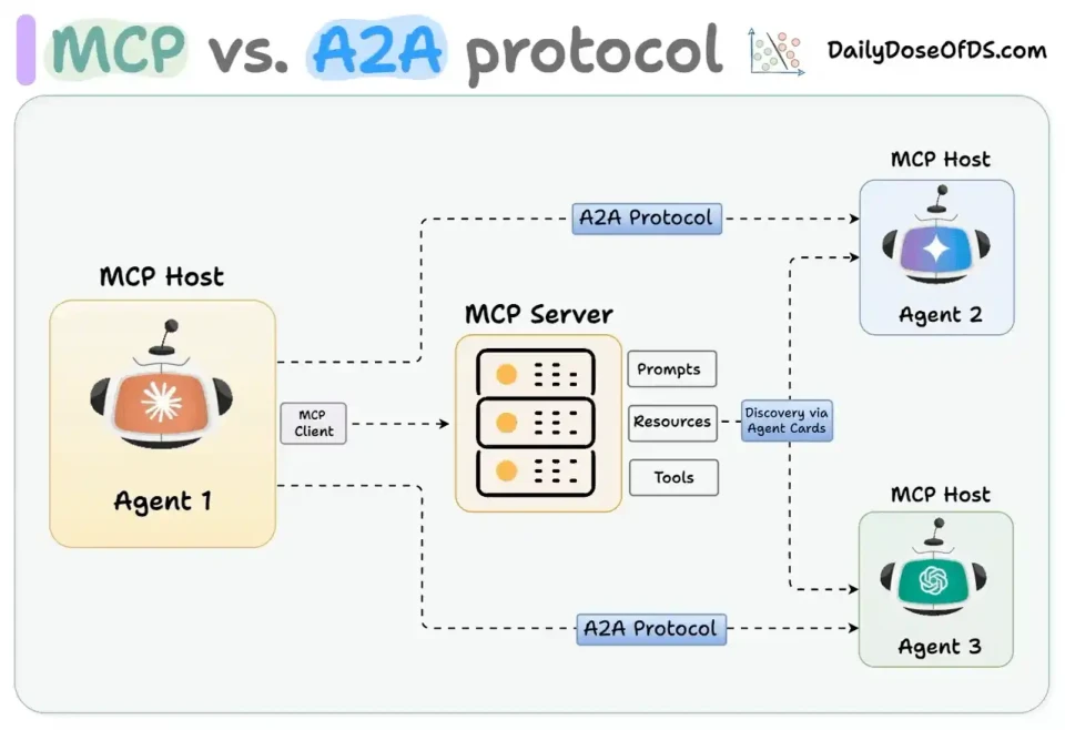 ai agents p247 1