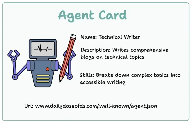 ai agents p247 2