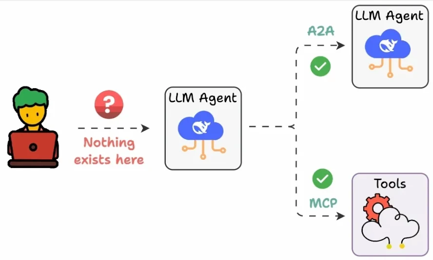 ai agents p249 1