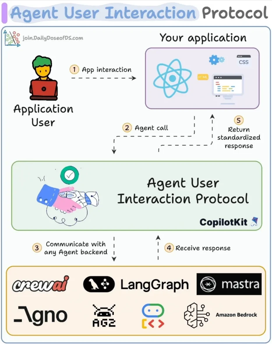 ai agents p251 1