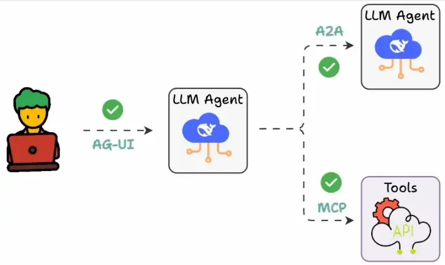 ai agents p253 1
