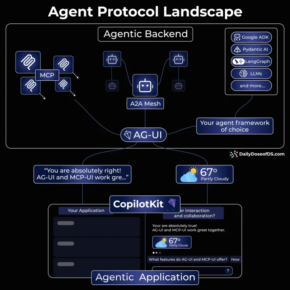 ai agents p254 1