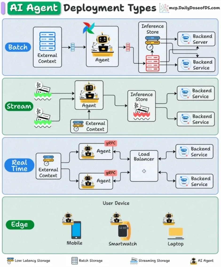 ai agents p260 1