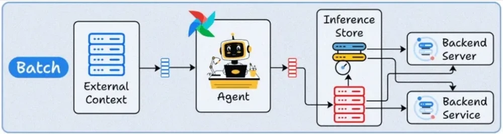 ai agents p261 1