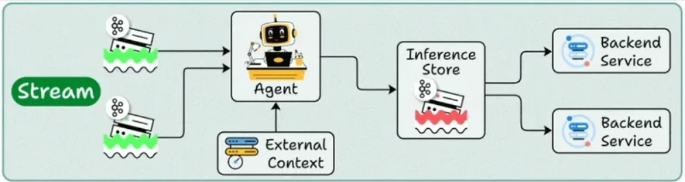 ai agents p261 2