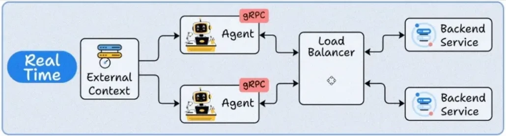 ai agents p262 1