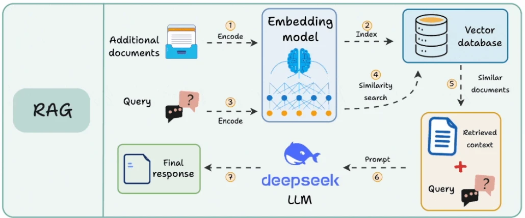 context engineering p147 1