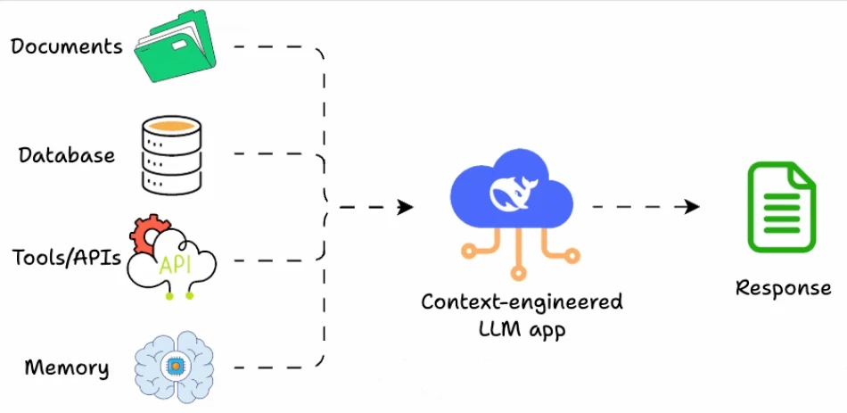 context engineering p149 1