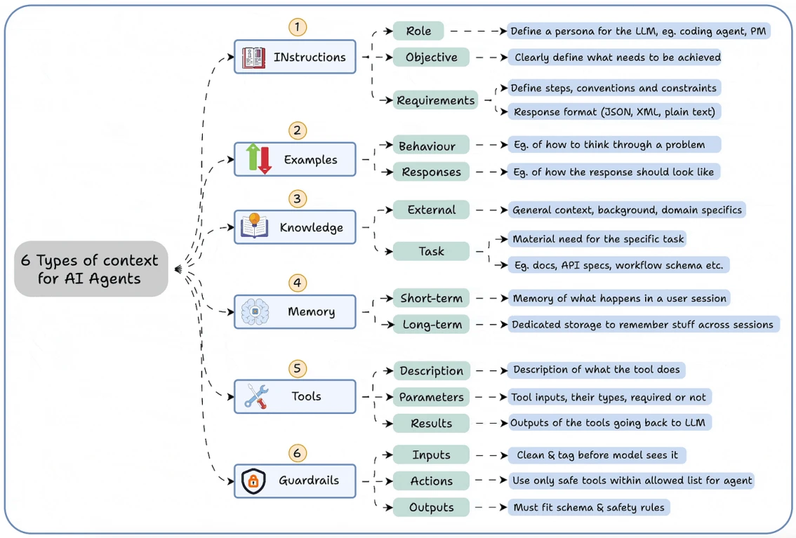 context engineering p151 1