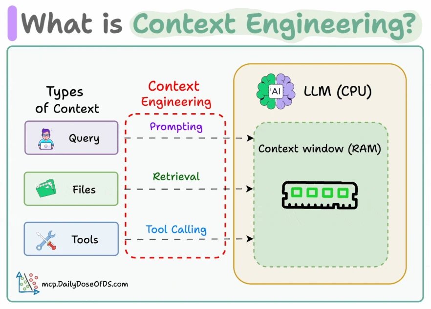 context engineering p152 1