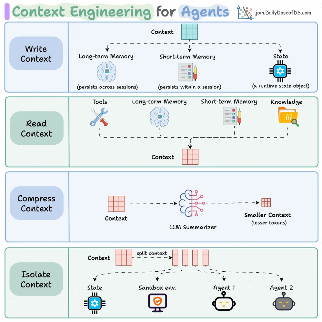 context engineering p153 1