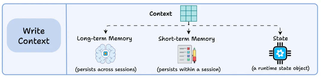 context engineering p154 1