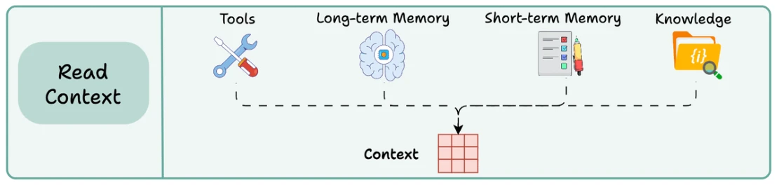 context engineering p154 2