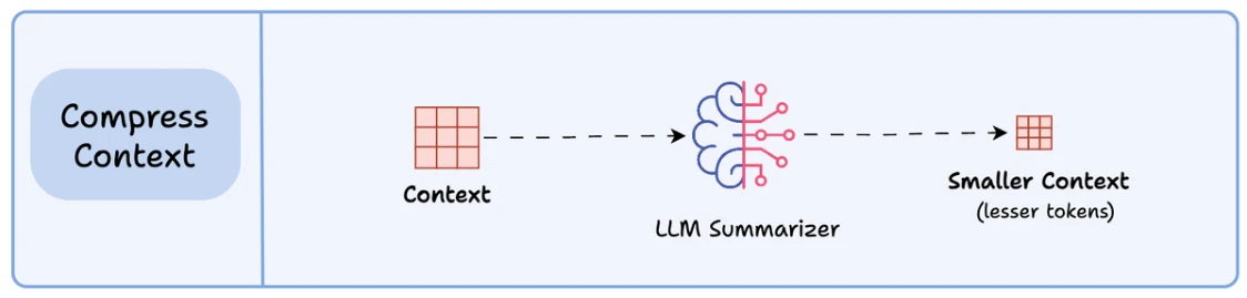 context engineering p155 1