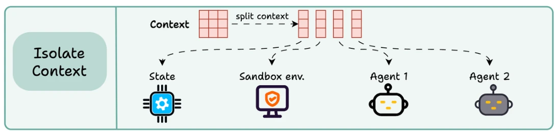 context engineering p155 2