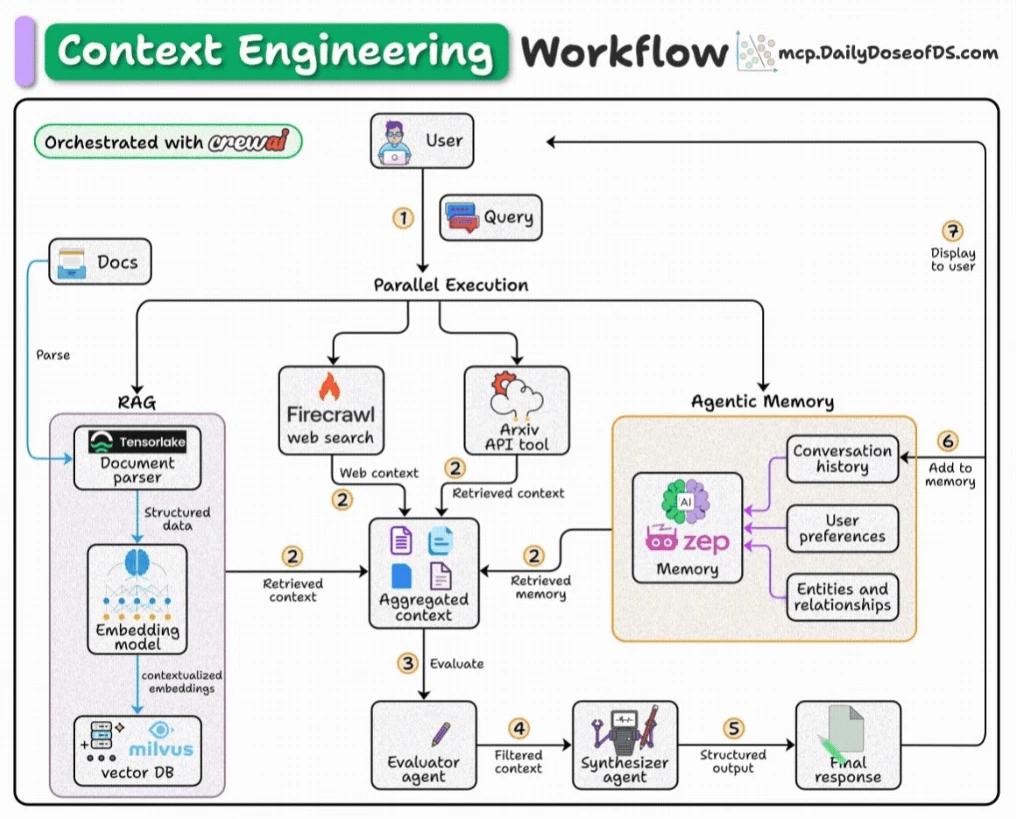 context engineering p158 1