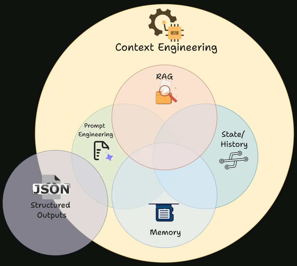 context engineering p159 1