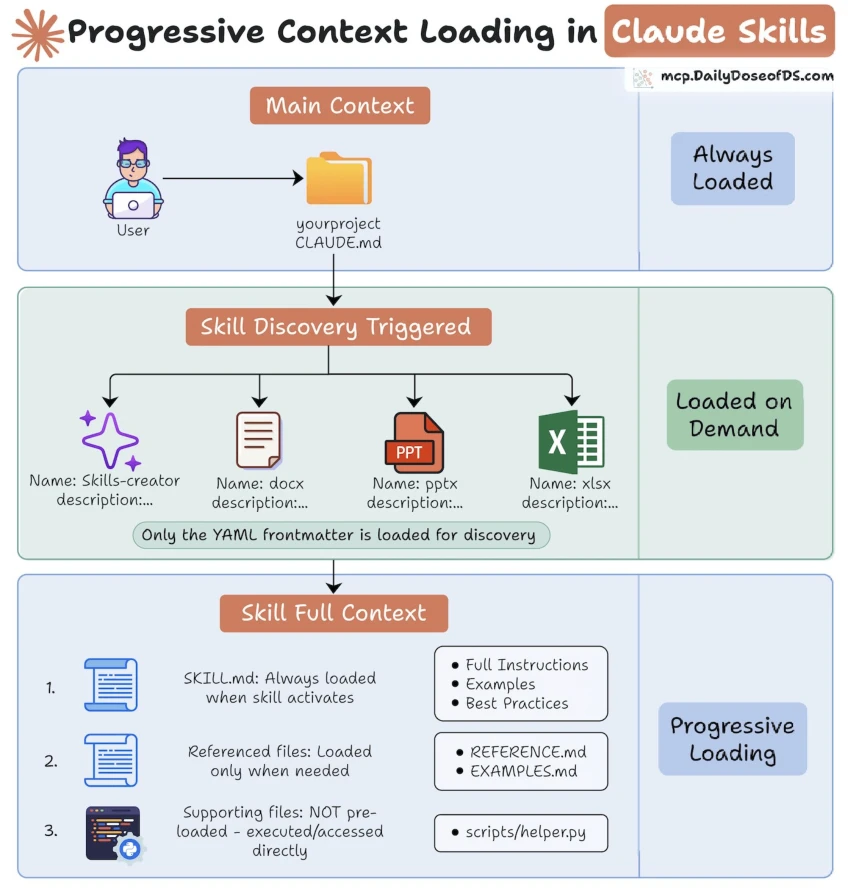 context engineering p169 1
