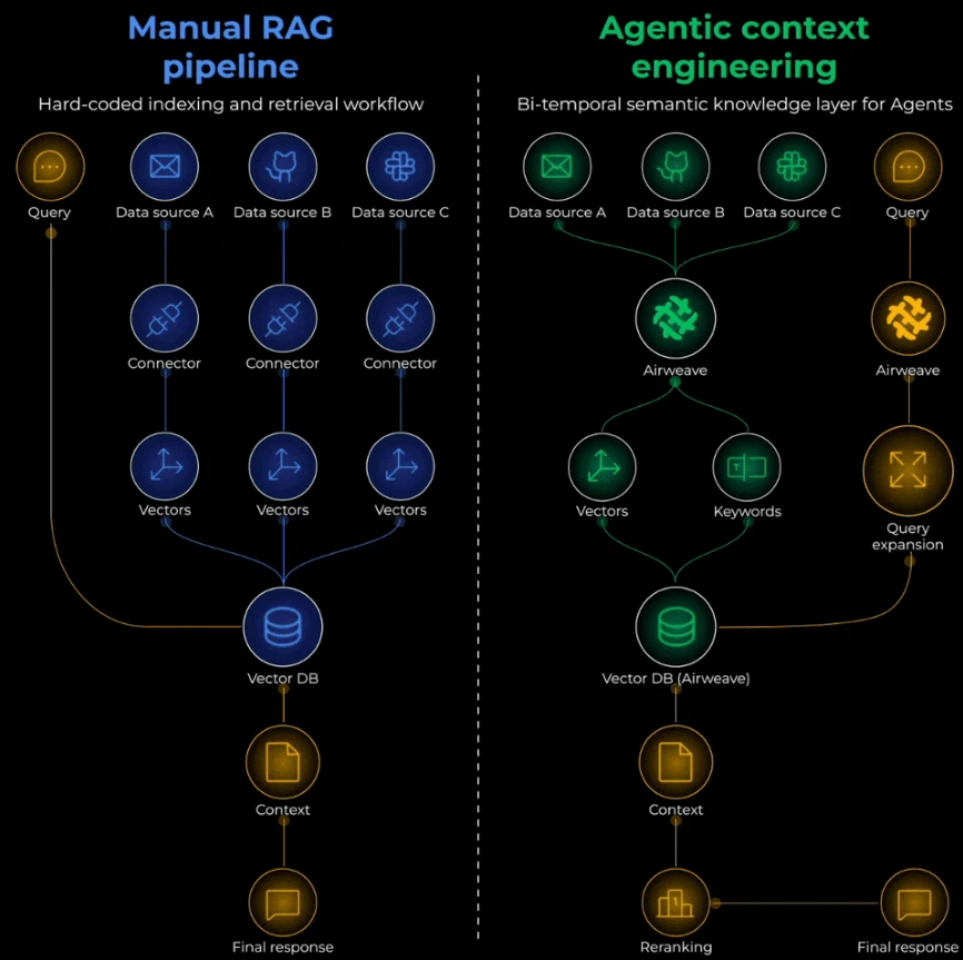 context engineering p172 1