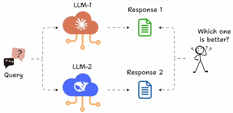 llm evaluation p335 1