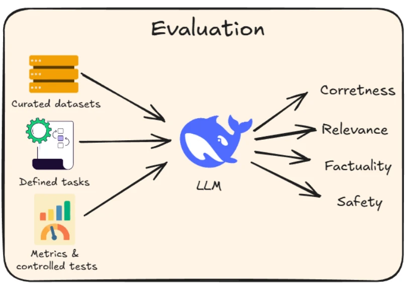 llm observability p372 2