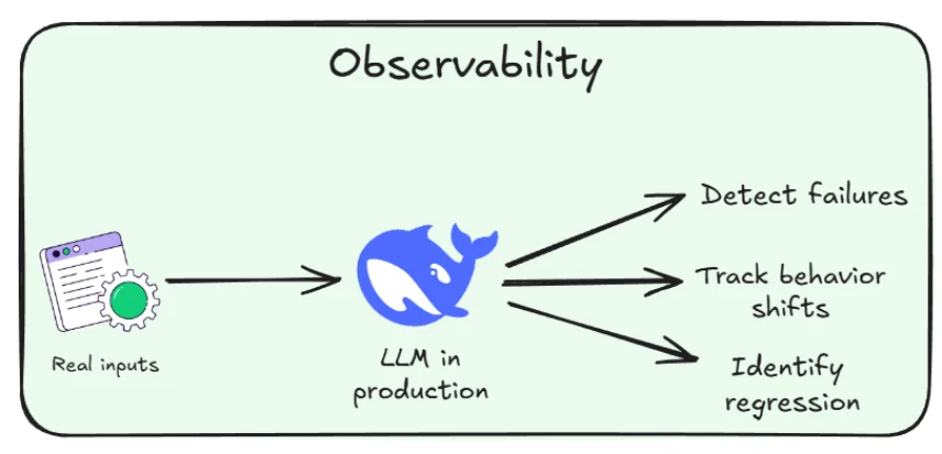 llm observability p373 1