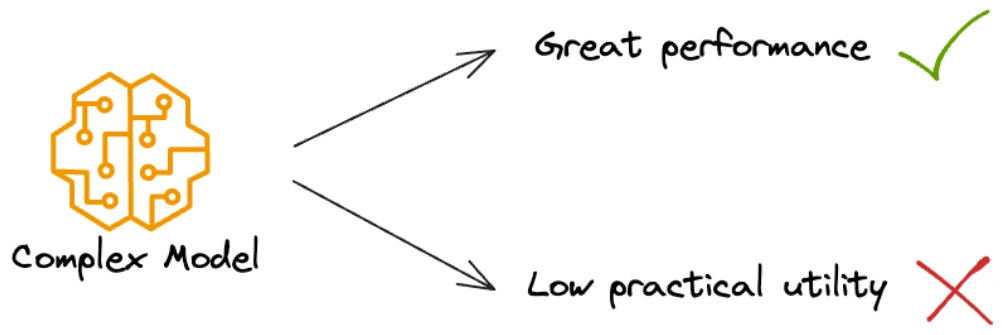 llm optimization p305 1