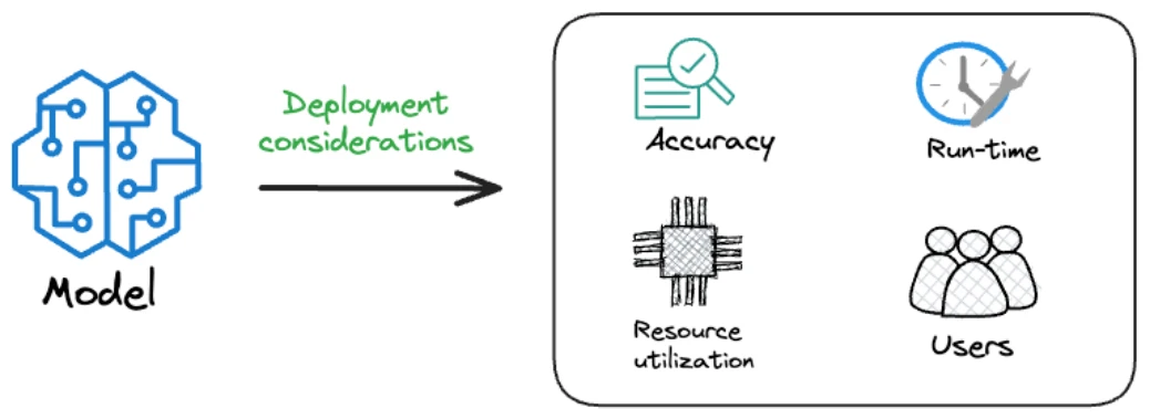 llm optimization p305 2