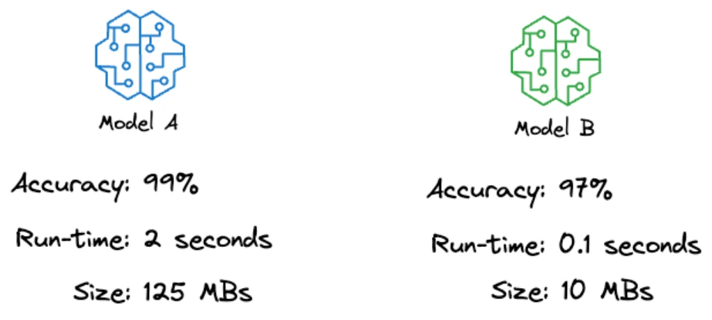 llm optimization p306 1
