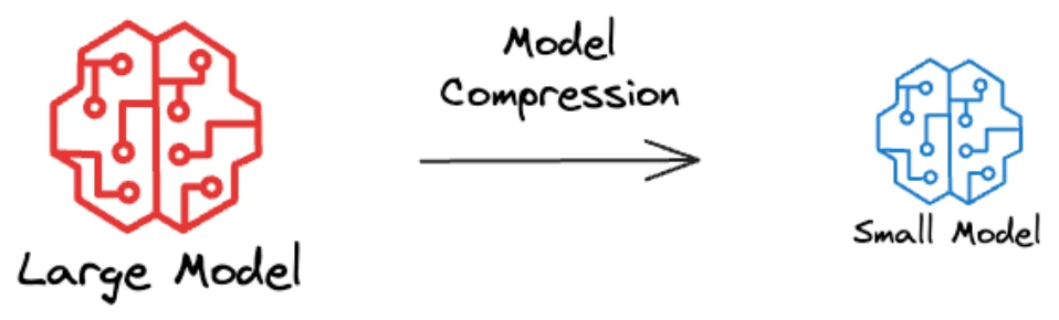 llm optimization p307 1