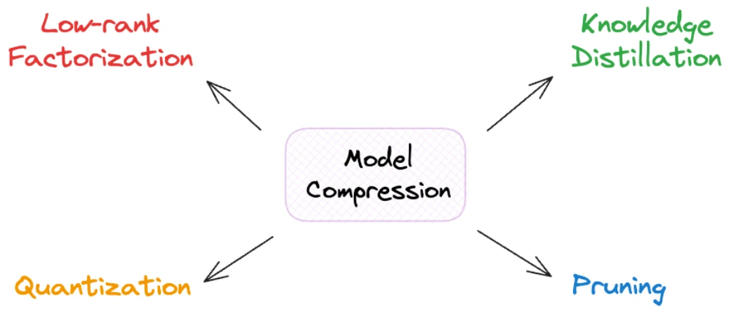 llm optimization p307 2