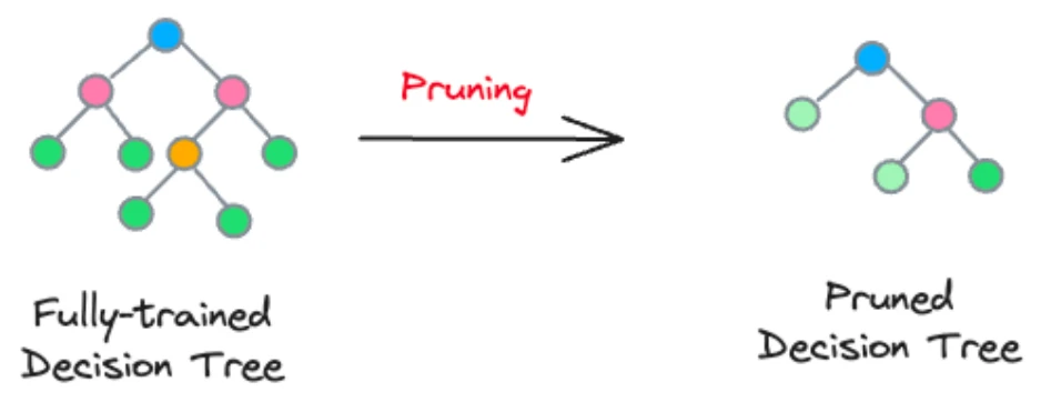 llm optimization p310 1