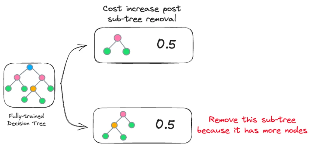 llm optimization p311 1