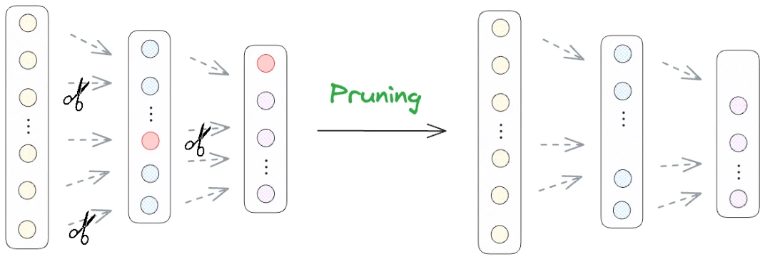 llm optimization p311 2