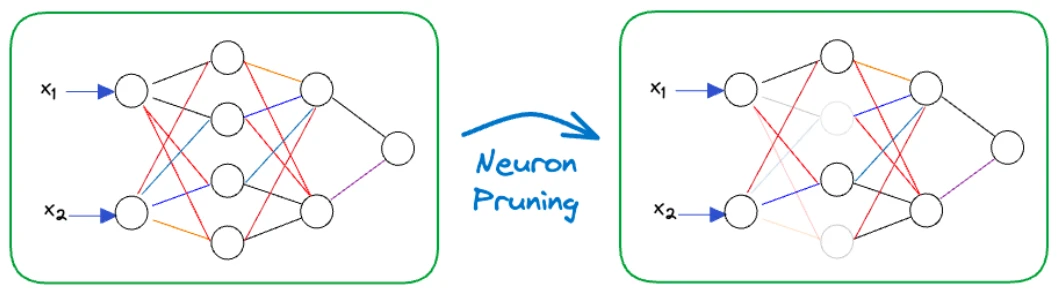 llm optimization p312 1